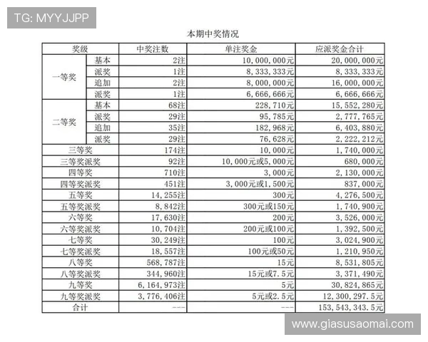 体彩31选7最新开奖结果揭晓 奖池情况分析及中奖号码走势解析